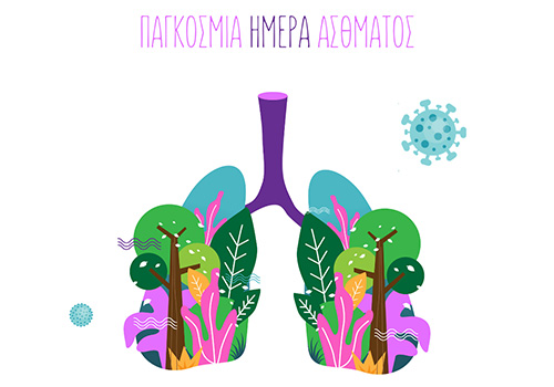 COVID -19 και άσθμα