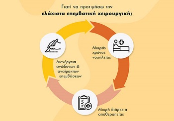 ΕΛΑΧΙΣΤΑ ΕΠΕΜΒΑΤΙΚΗ ΧΕΙΡΟΥΡΓΙΚΗ ΓΙΑ ΟΛΟΥΣ