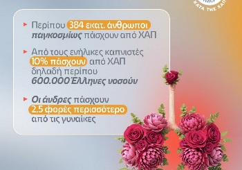 Παγκόσμια Ημέρα Χρόνιας Αποφρακτικής Πνευμονοπάθειας