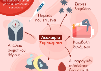 Αιματολογικές κακοήθειες