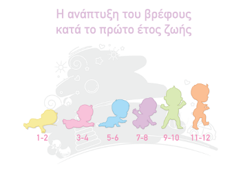 Η ανάπτυξη του βρέφους, κατά το πρώτο έτος ζωής
