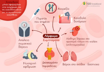 Τι είναι το Λέμφωμα