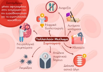 Τι είναι το Πολλαπλούν Μυέλωμα