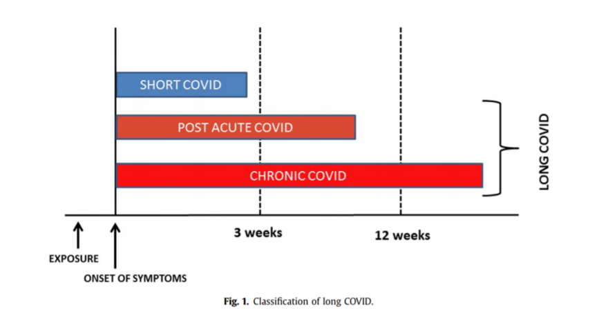 Το σύνδρομο Long Covid-19/PASC (post-acute sequelae SARS-CoV-2 infection) και η επίδρασή του στον παιδιατρικό πληθυσμό1