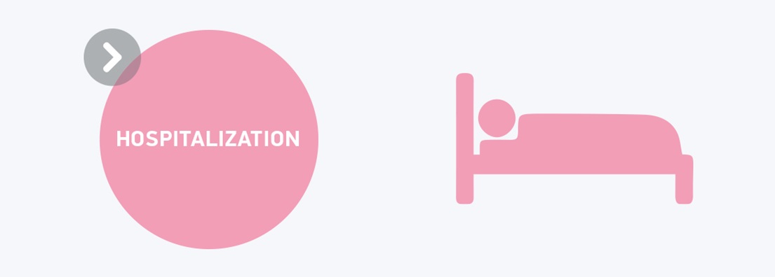 hospitalization hospitalization